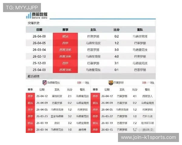 哈维双轴棋局撬动争冠天平巴萨迎战马竞中场绞杀暗藏三重胜负手